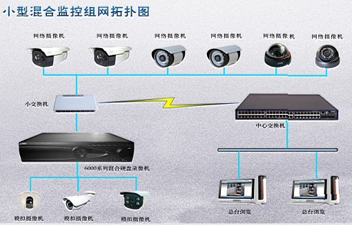 襄阳华宇安科电子科技有限公司